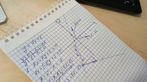 Как найти нормаль к прямой на плоскости