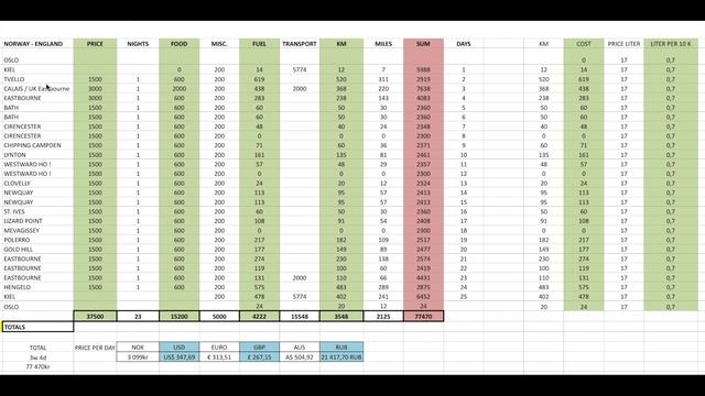 MX5 2019 Miata road trip Norway to England part 1 смотреть онлайн