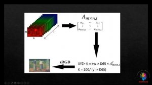 Best Way to Visualize Hyperspectral Data in Python
