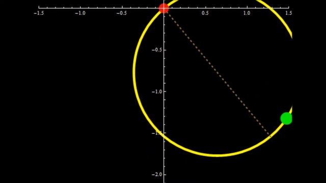 Bead on a hoop pendulum смотреть онлайн