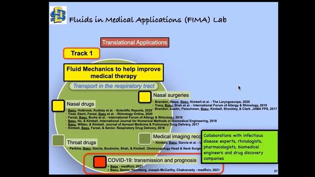 Respiratory Transport Mechanics - by Saikat Basu смотреть онлайн