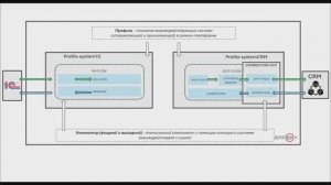 Entaxy: Работа с профилями систем