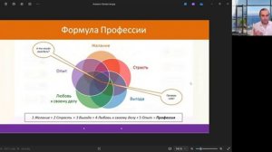 Как определить Любимую Профессию? 5 слагаемых Профессии. Радомир