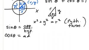 Proof: sin^2 + cos^2 = 1