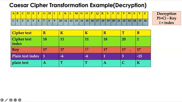 Caesar cipher смотреть онлайн