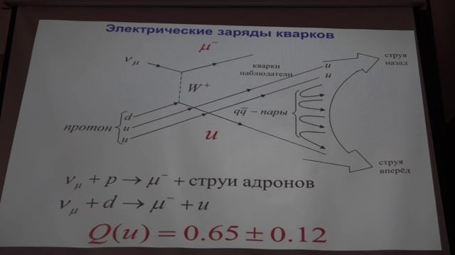 Кварки. Адроны. Ишханов Б.С., Третьякова Т.Ю. Лекция 5.