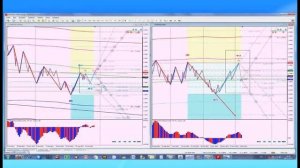 Masterforex V Построение зон Факультет ГОСТ