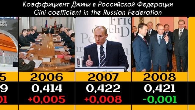 Неравенство в России 1991-2023 Inequality In Russia