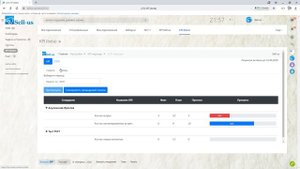 KPI в Битрикс24