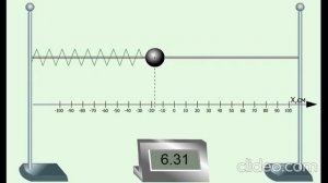 Зависимость периода колебаний пружинного маятника от амплитуды колебаний