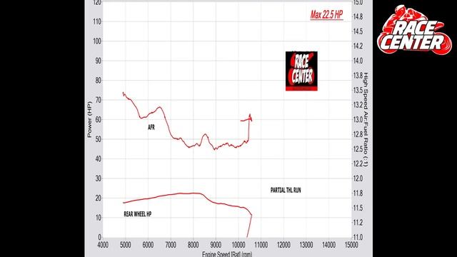 2006 CBR600RR TRANSLOGIC QUICKSHIFTER & TUNE ASSESMENT смотреть онлайн