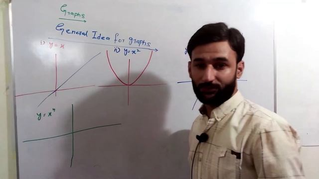 Graphs of Parabola, Circle and discussion of even odd function