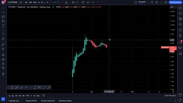 ЦИФРОВАЯ МОНЕТА ПРОТИВ ДРЕВНЕГО МЕТАЛЛА 📈 ПРОГНОЗ BTC / BTC/GOLD / LTC / ETHFI / DEXE / COMP / GMT смотреть онлайн