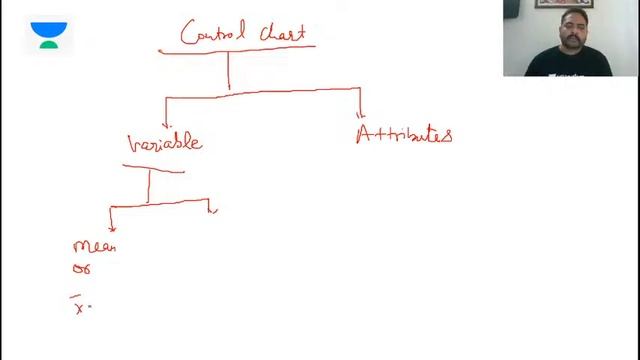 Statistical Quality Control | Industrial Engineering & Operation Research | GATE/ESE | Gaurvendra