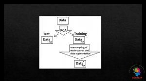 Hyperspectral Image Classification Using CNN in TensorFlow