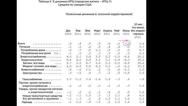 Показатели инфляции (видео 3)  Инфляция  Экономика
#Экономика #инфляция #деньги #финграмотность