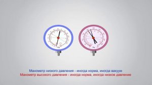 Как диагностировать автокондиционер по манометрам Обучение GrunBaum AC3000N