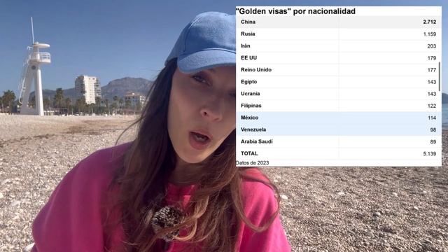 Benidorm News: GOLDEN VISA disappeared? The TRUTH 🙈 #benidormbyana смотреть онлайн