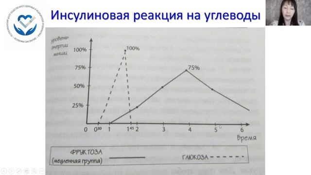 Школа здорового питания. Урок №1 Законы питания