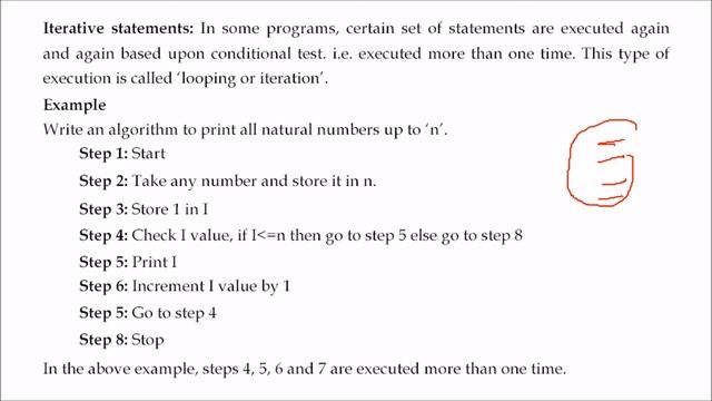 CLASS XI COMPUTER SCIENCE UNIT 2 CHAPTER 1 ALGORITHM AND FLOWCHARTS