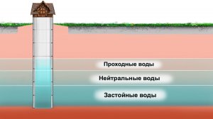 Недокопали колодец. Признаки и причины. Как исправить