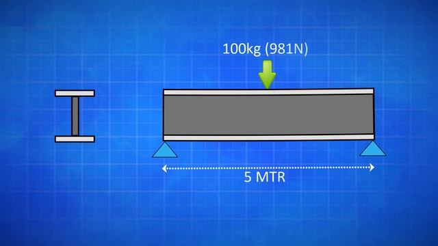 "I" Beam Origin and History смотреть онлайн