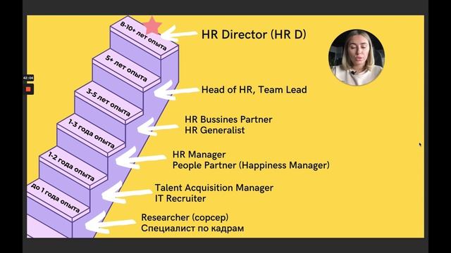 Урок 1. HR менеджер в IT компании || YOU HR Academy смотреть онлайн