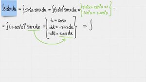 Integral of sin^5 (x) dx