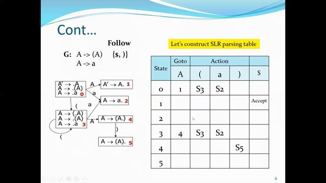 Compiler Construction Lec#10  | SLR(1) Parsing