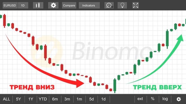 Binomo   Свечные паттерны бычье медвежье поглощение – модель разворота