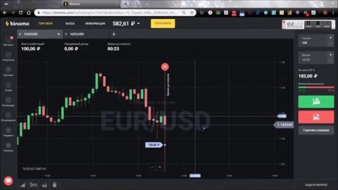 Нон Фарм/Нон-фарм/Нон Фарм/Non farm/Non-farm/Nonfarm Payrolls\Как торговать по новостям