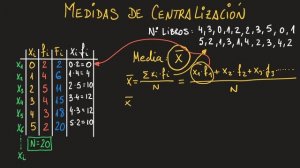 MEDIA, MODA Y MEDIANA. ESTADÍSTICA #2.MEDIDAS DE CENTRALIZACIÓN.