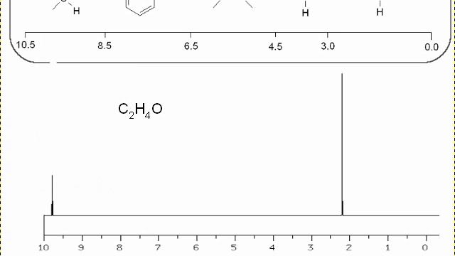 3. NMR spectroscopy - Chemical shift and regions of the spectrum