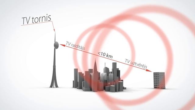 Virszemes TV antenas un to veidi смотреть онлайн