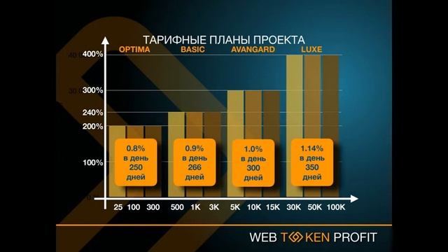 WebTokenProfit (WTP): Платформа №1 для Заработка в Интернете