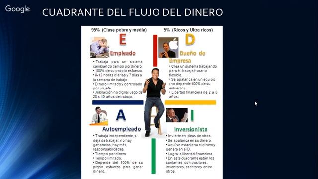 Porqué la Gente Pierde Dinero en Forex - Mi historia смотреть онлайн