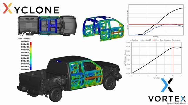 Xyclone LS-DYNA structural optimisation for load-blast - Just Animations смотреть онлайн