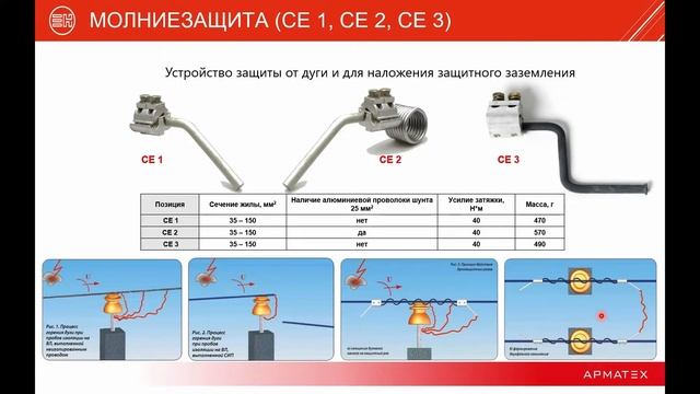 Вебинар "Линейная арматура для ВЛЗ" смотреть онлайн