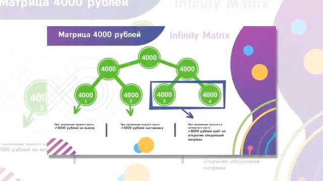 #INFINITYMATRIX БЕСКОНЕЧНЫЙ ИСТОЧНИК УВЕЛИЧЕНИЯ ПОСТОЯННОГО ДОХОДА!!! смотреть онлайн