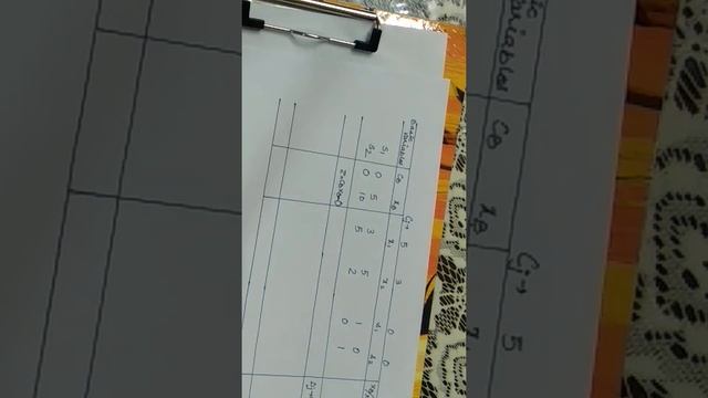Simplex Method solved problem In Operation Research - LPP using Simplex Method - Max LPP - Part 3