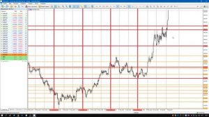 Торговля от уровней на среднесроке и внутри дня
