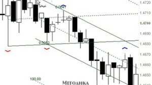 Форекс — методика: «Треугольник Чувашова»!