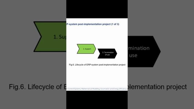 Этапы пост-проекта внедрения ERP-системы - SUMMA2024 || Конференции по ERP-системам и КИС