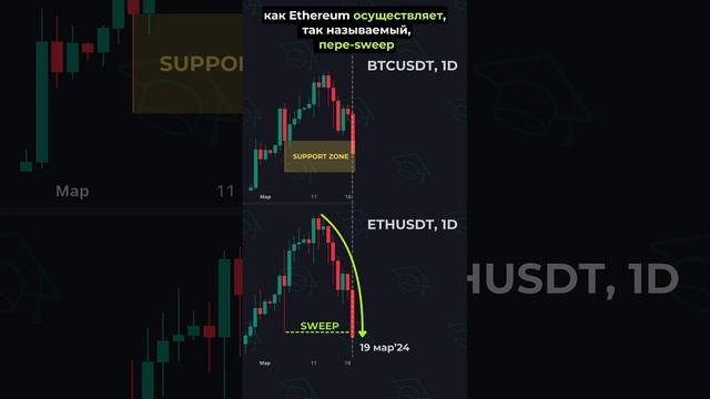 Актуальная Сделка на ETH: Раскорреляция Активов!
