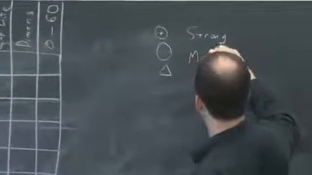 Quality Function Deployment QFD смотреть онлайн