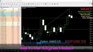 Live Bank Nifty 13 JULY 2023 | Buy/Sell Signal Algorithm Software #44600 CE