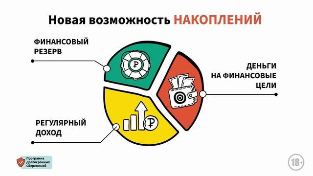 Программа долгосрочных сбережений смотреть онлайн