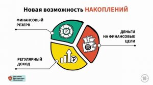 Программа долгосрочных сбережений