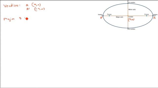 Ellipse Theory and Formula Explanation 2 смотреть онлайн