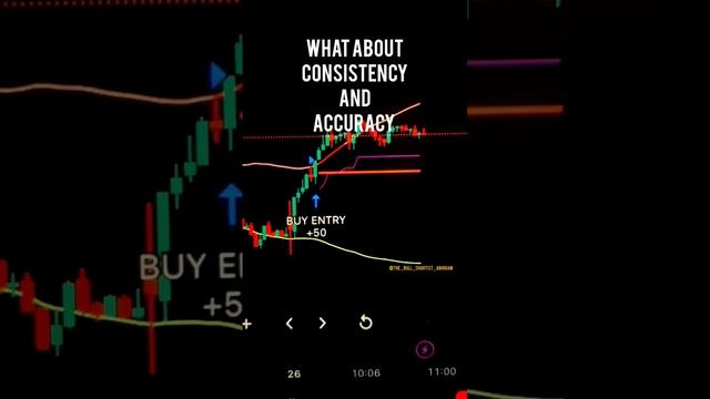 Algo-Trading = Accuracy + Consistency + Speed #technicalanalysis #algotrading